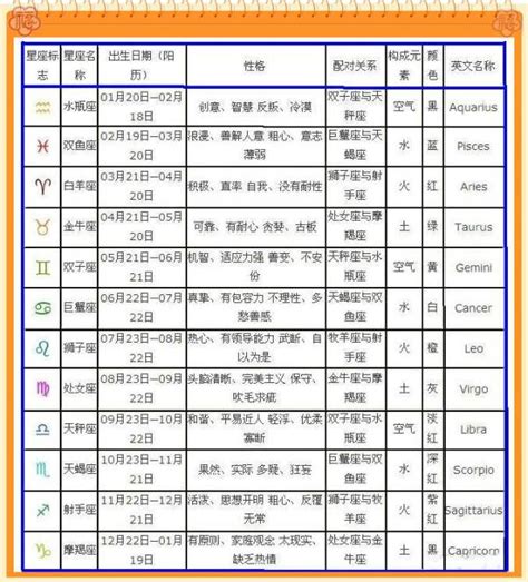 11 月 20 日 星座|11月20日生日書（天蠍座）